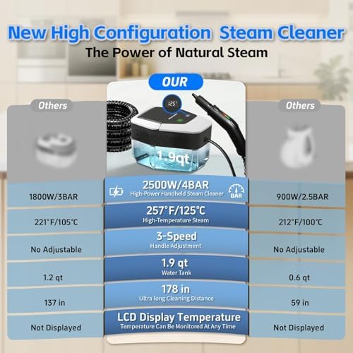 Steam Cleaner for Home(True High Temperature257℉),3-Levels Adjustable Hand held Steamer for Cleaning,1.9 Quart Steam Cleaner for Car,2500W Handheld Steam Cleaner Grease,Dirt,Tile Furniture - Image 4