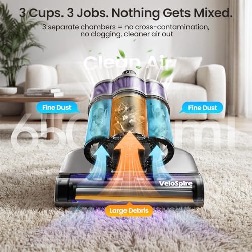 Bed Vacuum Cleaner, 20kPa, 253.7nm UV-C Light, Ultrasonic,149°F Heating - Image 5