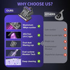 Belife M8 Mattress Vacuum Cleaner with UV & Hot Air & Heating - Image 7
