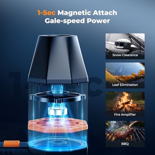 K&F CONCEPT Blower&Suction 2 in 1 Magnetic Compressed Air Duster,LED Light - Image 2