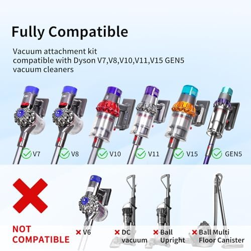 Replacement Attachment Kit compatible with Dyson V7 V8 V10 V11 V15 Cleaner - Image 2