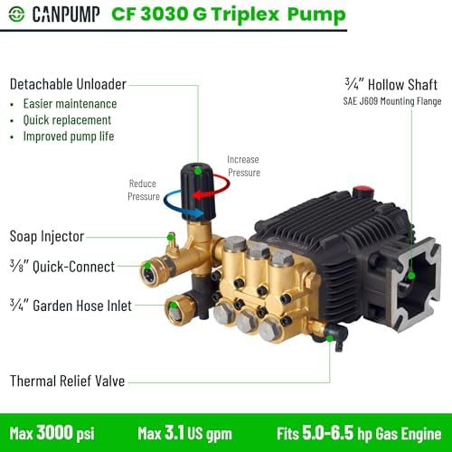 Canpump CF 3030 G: 3000 psi @ 3.1 US gpm, 3/4-in Shaft Pressure Washer Pump - Image 2